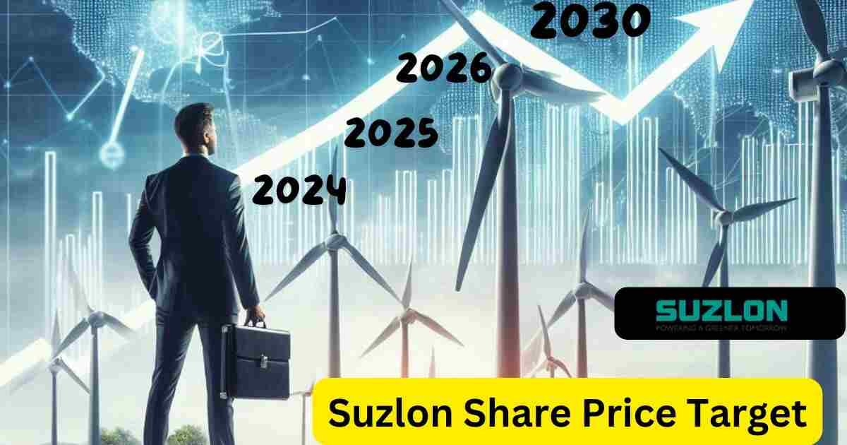 Suzlon Share Price Target